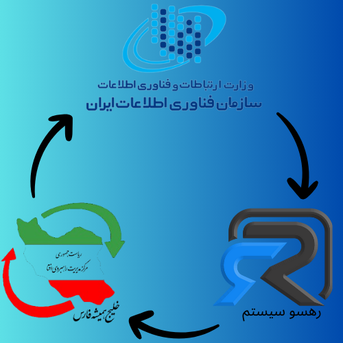 مشاوره گواهی افتا نرم افزار - تصویر محصول